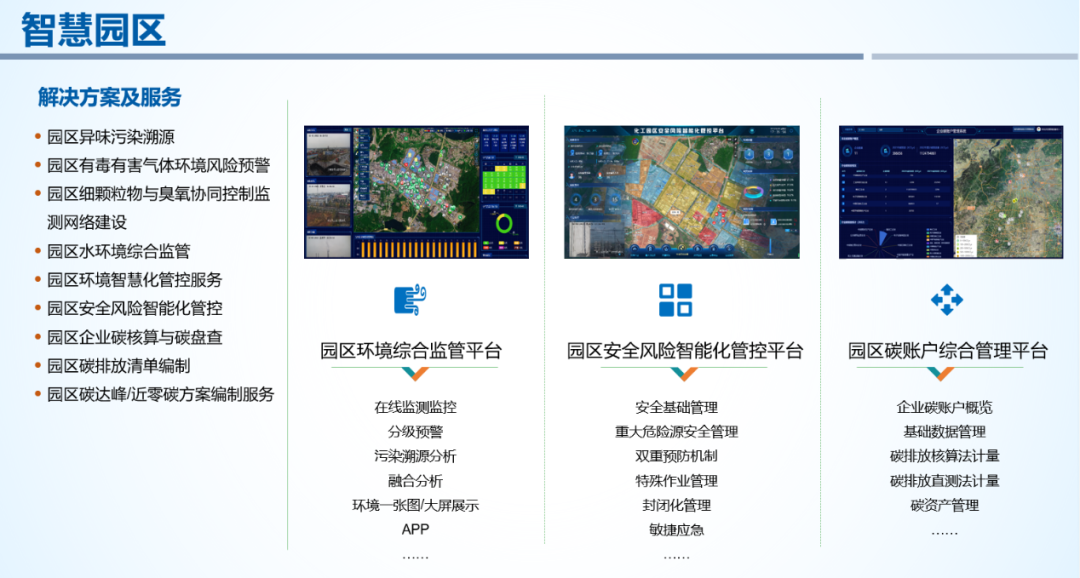 88858cc永利智慧化工园区产品解决方案.png