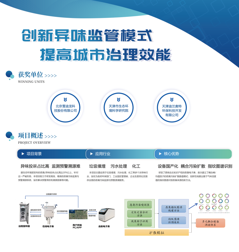 88858cc永利恶臭监测管理平台.png